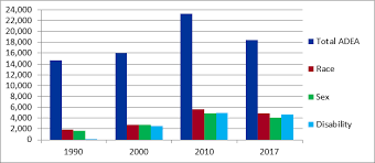 the state of age discrimination and older workers in the