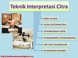 Definisi/arti kata 'interpretasi' di kamus besar bahasa indonesia (kbbi) adalah n pemberian kesan, pendapat, atau pandangan teoretis terhadap sesuatu; Multi Interpretasi Adalah Rewel Makassar Crusty Punk Posts Facebook Tutorial Qgis Untuk Penginderaan Jauh Design Top