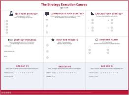 A Deep Dive Into The Core Of Strategy Execution Implementation Plan Change Management Business Plan Template