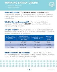 Tax Credit Information
