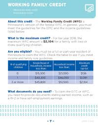 tax credit information