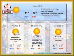 Volvió el frío polar en el área metropolitana: Area De Pesca Pronostico Extendido Del Tiempo Para Ciudad De Buenos Aires Y Alrededores Del 30 11 Al 03 12 15