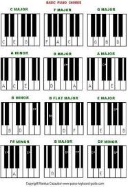 F Beginner Piano Worksheet Basic Piano Chords Easy Piano Chords Piano Chords Piano Music Blues Piano