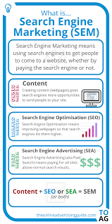 In daily word search, your computer becomes the pencil and the eraser. What Is Sem Search Engine Marketing The Online Advertising Guide