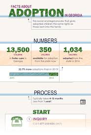 Out of those children, there are 350 children who are available for adoption and in need of loving, permanent homes. Adoption Infographics On Behance