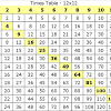 6th grade multiplying decimals worksheets, including multiplying decimals by whole numbers, multiplying decimals by decimals, mental multiplication of decimals, multiplying decimals by 10, 100, 1,000 or 10,000 and decimal multiplication in columns. 1
