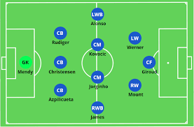European club championship qf club selection. Thomas Tuchel Chelsea Tactical Analysis The Mastermindsite