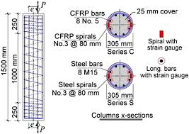 column geometry reinforcement details and internal