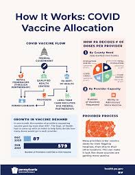 Brexit check what you need to do. Covid 19 Vaccine