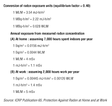 Radiation Quantities And Units Of Ionizing Radiation Osh
