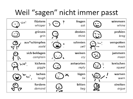 Sagen Synonyms Reference Chart For Students German