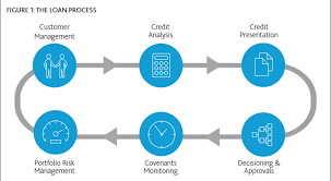 You will need to contact your insurer and get the vehicle. How Automation Can Improve Your Loan Origination Process