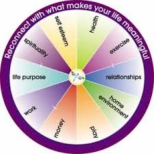 How A Holistic Health Coach Can Change Your Life Holistic Health Coach Health Coach Life Coaching Tools