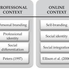 I want to start by going over the personal. Pdf Wellness Branding Insights Into How American And Finnish Consumers Use Wellness As A Means Of Self Branding