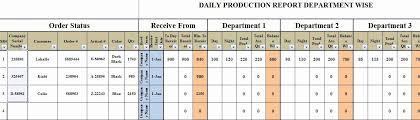 Master Production Schedule Template Excel Unique Excel Based Daily Production Planning Template Trainingable In 2020 Schedule Template Excel Templates Templates