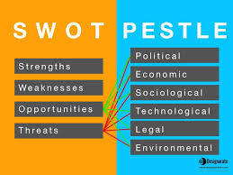 Pest analysis is a strategic tool used by organizations to identify political, social, economic, and technological aspects that would have an impact on a business. Pestle Analysis And When To Use It