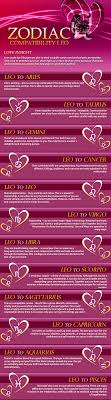 Leo Compatibility Leo Relationship Leo Compatibility Astrology Leo