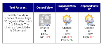 Rt delivers latest news on current events from around the world including special reports, viral news and exclusive videos. Edward Tufte Forum Weather Icons