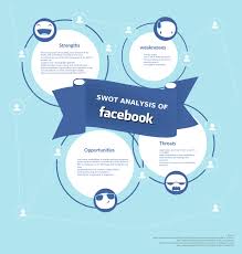Your next step will be to start your actual swot analysis on your paper. Swot Analysis Templates Editable Templates For Powerpoint Word Etc