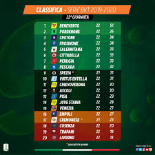 Classifica record marcatori serie a al 2019. Michael Farina Michael Farina Twitter