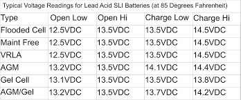 Sli Battery Technologies Search Autoparts