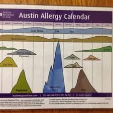 Austin Regional Clinic Summit 10 Reviews Family