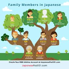Pay attention to which japanese vocabulary word you use in which circumstance. Learn How To Talk About Your Family In Japanese