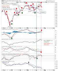 small gains for nasdaq s p 500 sell signal triggered in