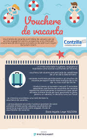 Voucherele de vacanță (numite și tichete de vacanță) sunt bonuri de valoare tipărite, iar cardurile de vacanță (numite și vouchere de vacanță electronice) au formă de este important, să fie validate în perioada de valabilitate! Vouchere De Vacanta Contabilitate Fiscalitate Monografii Contabile