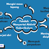 Aktiviti ini memberi pengalaman kepada murid dan seterusnya memupuk. 1