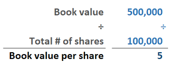 Shareholders Equity The Book Value Of Ph Companies Pesolab