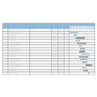 Gantt Chart Templates