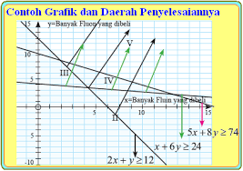 Sorokin mendefinisikan sosiologi sebagai suatu ilmu pengetahuan yang mempelajari hubungan dan pengaruh timbal balik antara aneka macam gejala. Pengertian Program Linear Secara Umum Konsep Matematika Koma