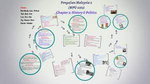 Kepentingan adat resam di dalam hidup masyarakat tidak kira apa bangsa sekalipun tidak dapat dinafikan. Pengajian Malaysia 2 By Tan Keh Xin