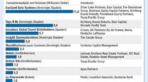Deutsche bank ag is a global financial service provider delivering commercial, investment, private, and retail banking. Fonds Private Equity Fonds Bundeln Ihre Krafte Finanzen Faz