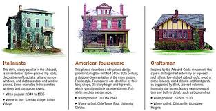 Home Styles In Central Ohio