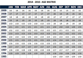 Us Soccer Club 2014 2015 Age Chart