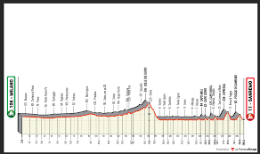 De brabantse pijl telt maar liefst 31 beklimmingen. Milano Sanremo 2021 Preview Ciclismo Internacional