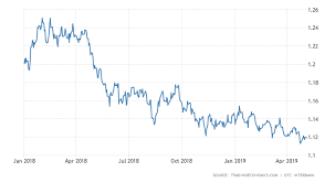 Cadmium Price Chart 2019