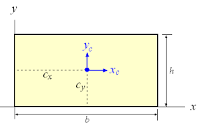 Centroid Area Moments Of Inertia Polar Moments Of Inertia