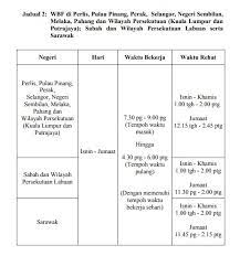Contact bulan ramadhan2019 on messenger. Pelaksanaan Waktu Bekerja Fleksi Wbf Di Agensi Kerajaan Persekutuan