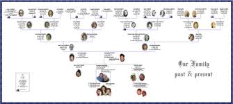 Twigs And Branches Family Tree Charts