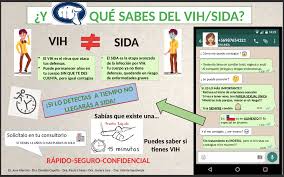 Sabes qué es el VIHSIDA? – Ser Joven