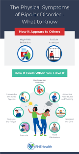 Image result for Bipolar Disorder