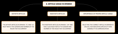 Gender Of Adjectives In Spanish - En Tu Casa Spanish