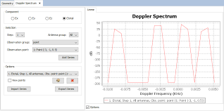 11 4 Doppler Spectrum Gtd 6 2 11 Newfasant