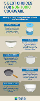 Pin On Healthy Homemaker