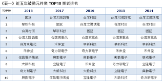 The site owner hides the web page description. ä¸­è¯å¾µä¿¡æ‰€ä¼æ¥­è‚¡ä»½æœ‰é™å…¬å¸