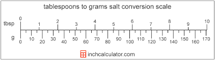 Four grams of sugar is equal to one teaspoon. Grams Of Salt To Tablespoons Conversion G To Tbsp