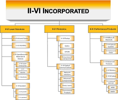 Iivi 10k_20160630 Htm